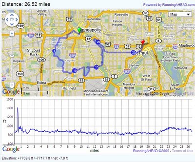 Twin Cities Marathon Elevation Chart